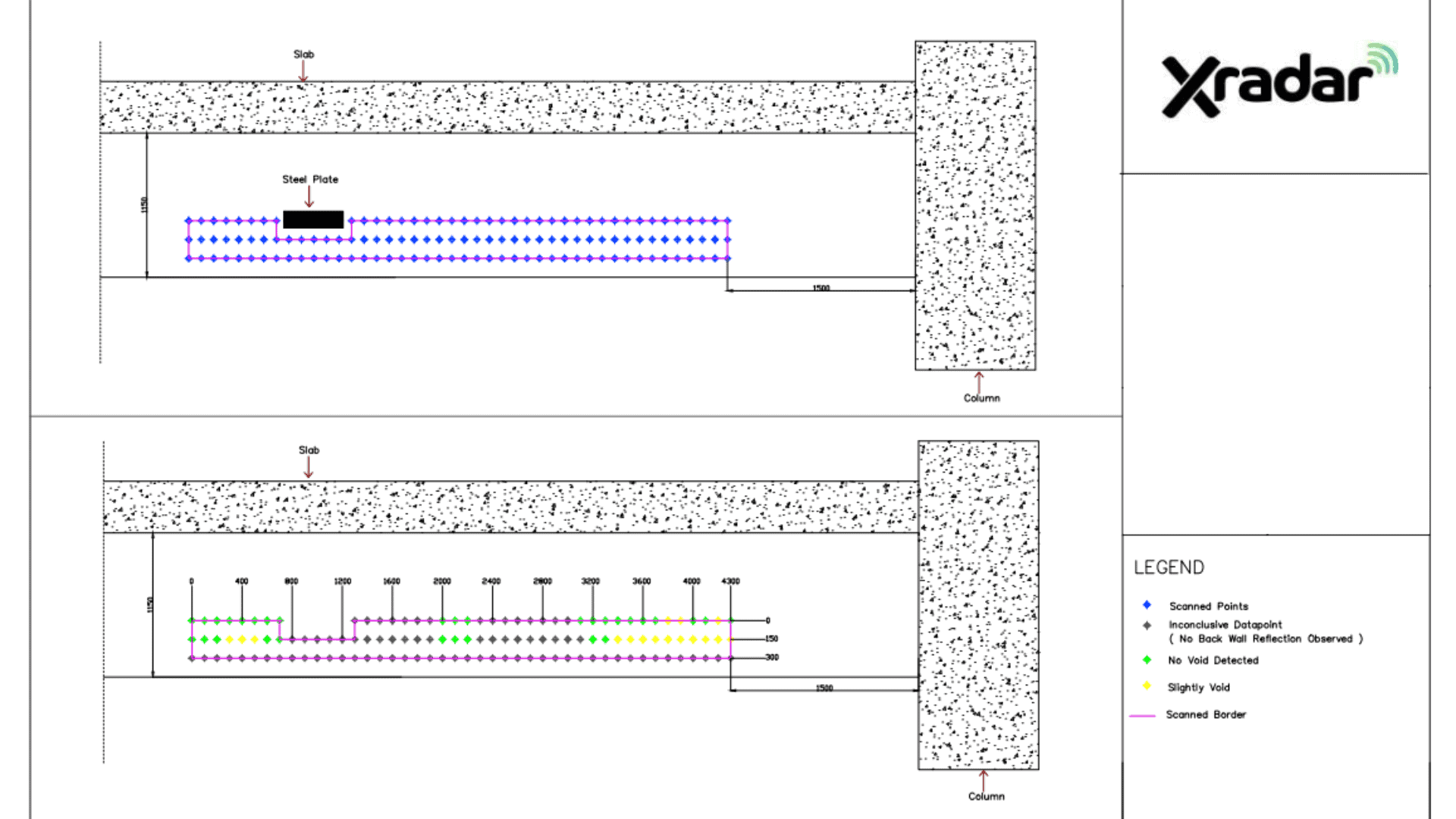 Sonicon Xradar Concrete Void and Crack Detection
